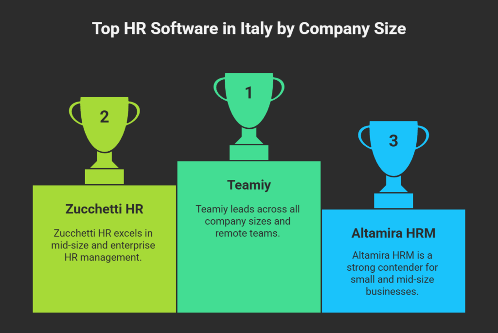 Top HR Software by Company Size