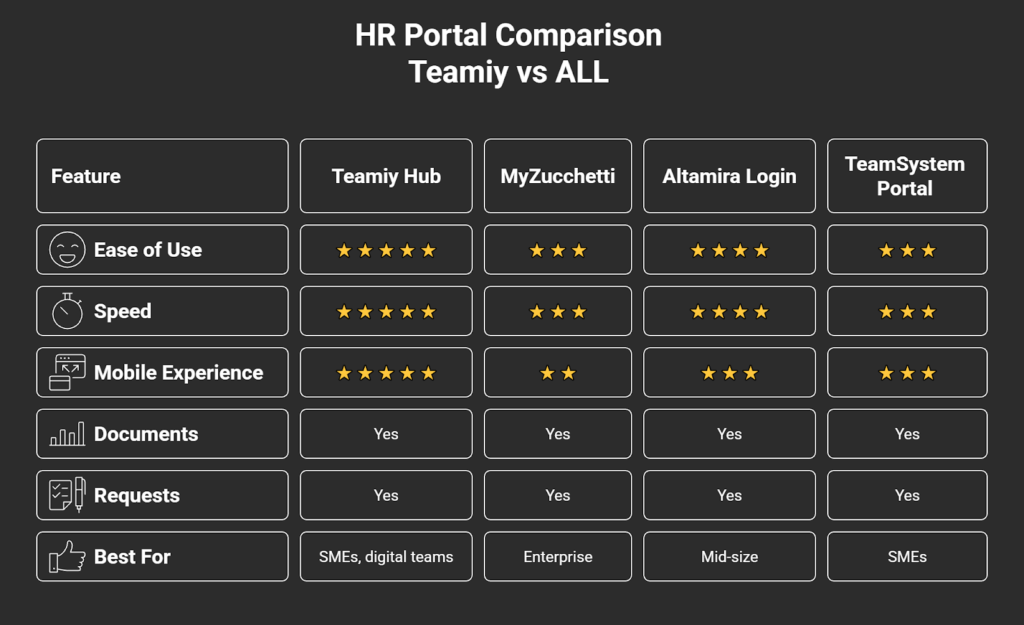 Italian HR softwares comparison